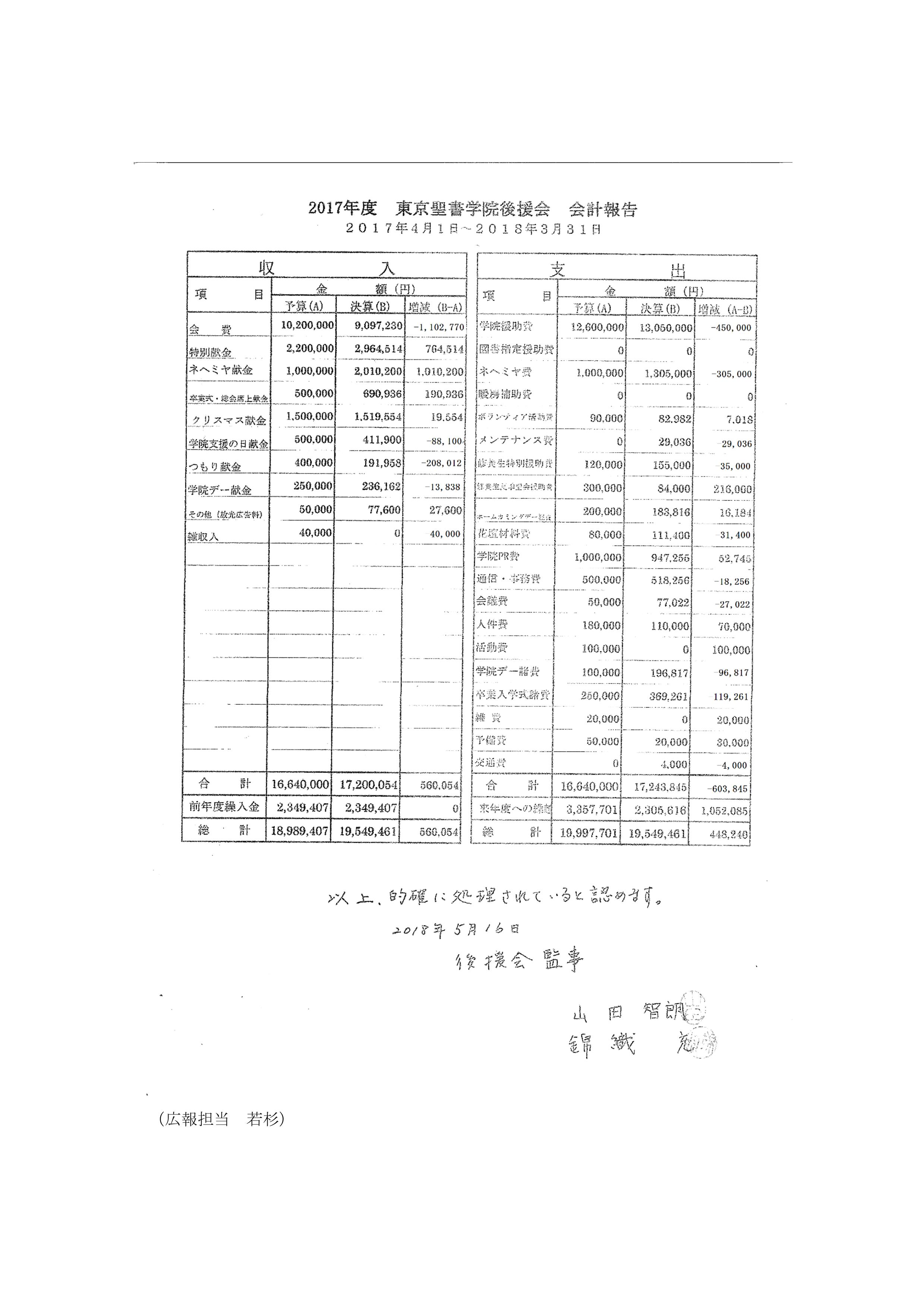 東京聖書学院後援会会計報告